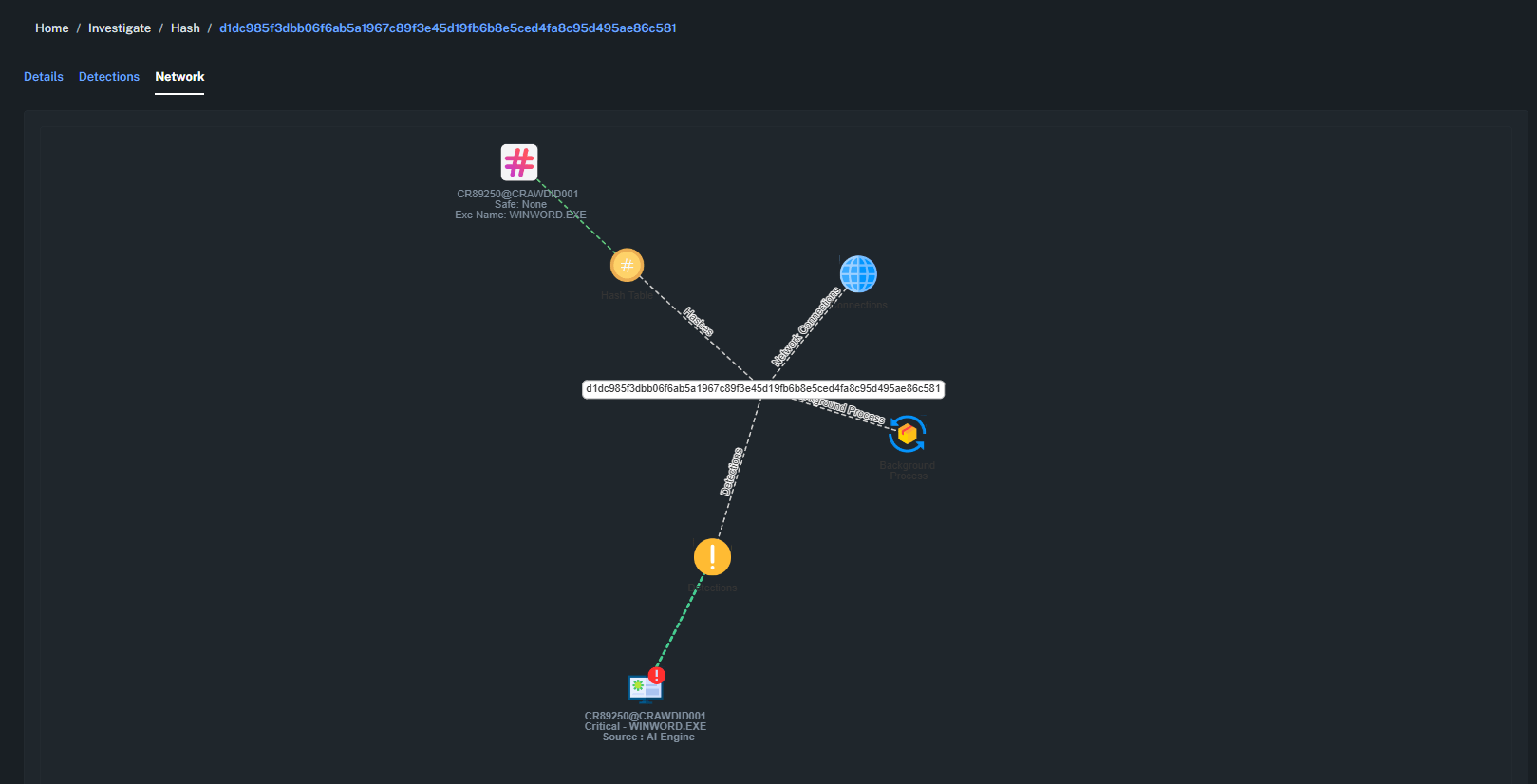 Network Detection Analysis