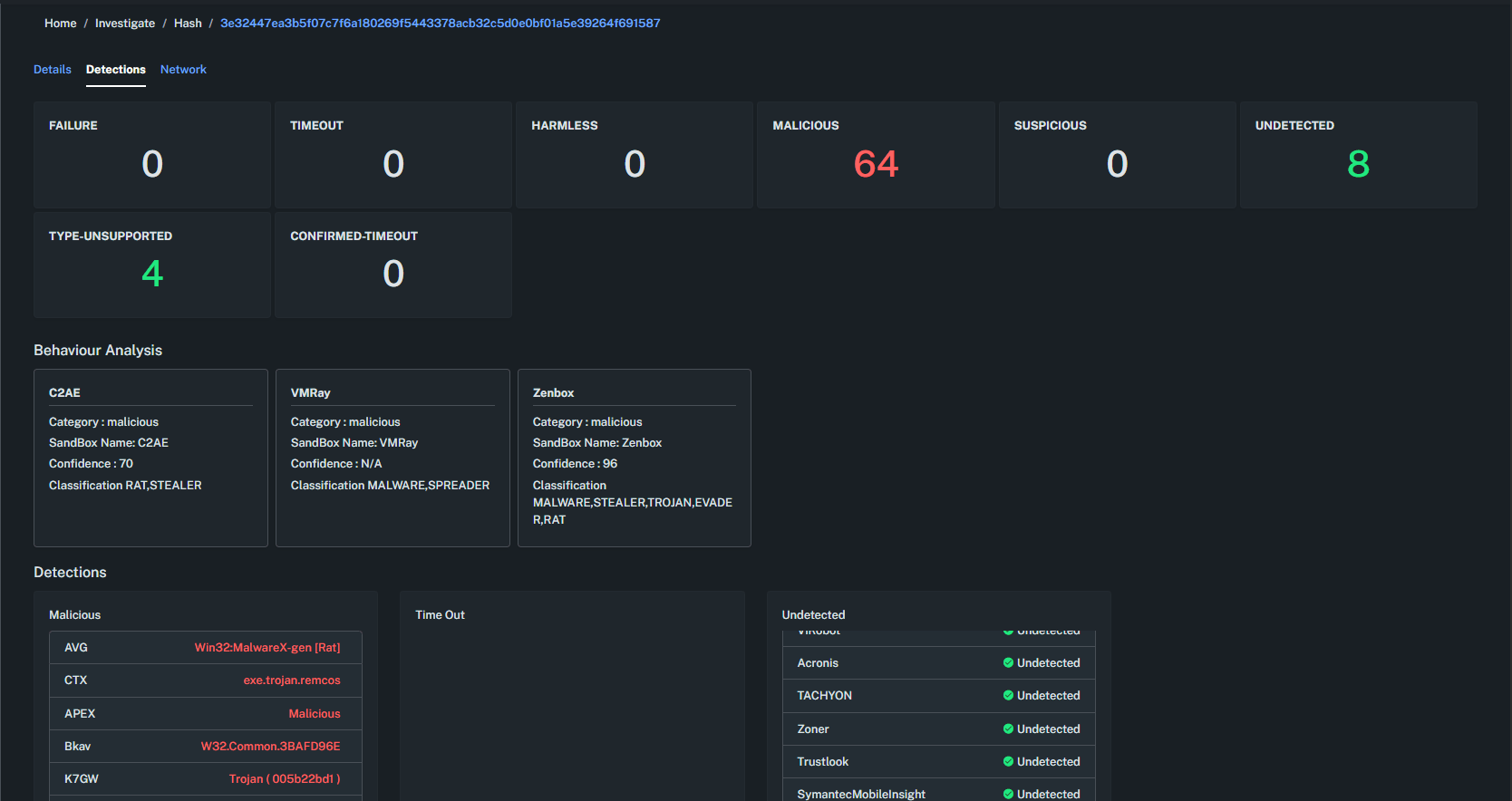 Detection Activity Monitoring