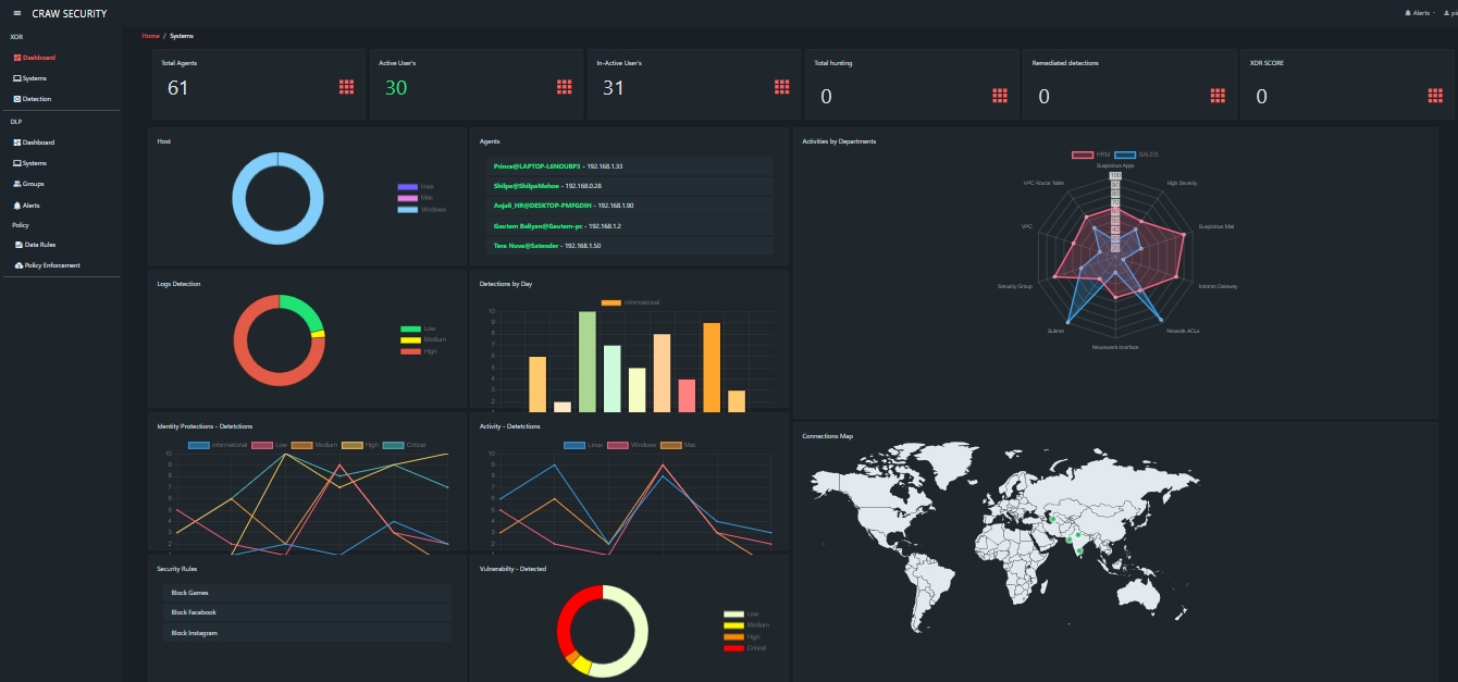 Incident Reporting & Analytics