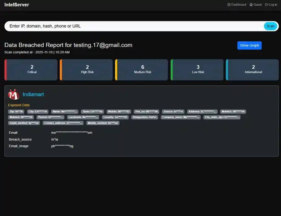 Data Breach Monitoring