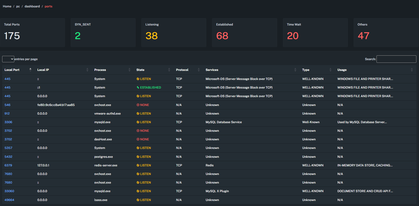 Shield Detection Dashboard