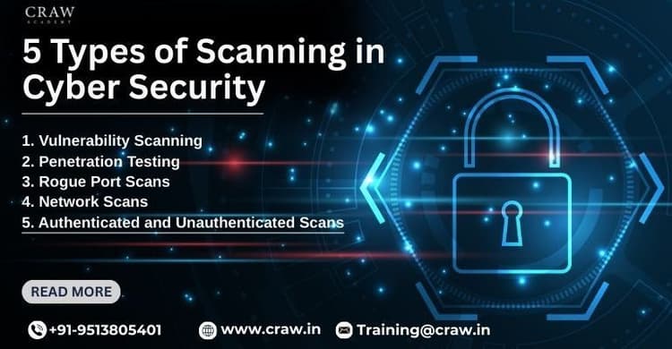 5 Types of Scanning in Cyber Security [2025 Updated]