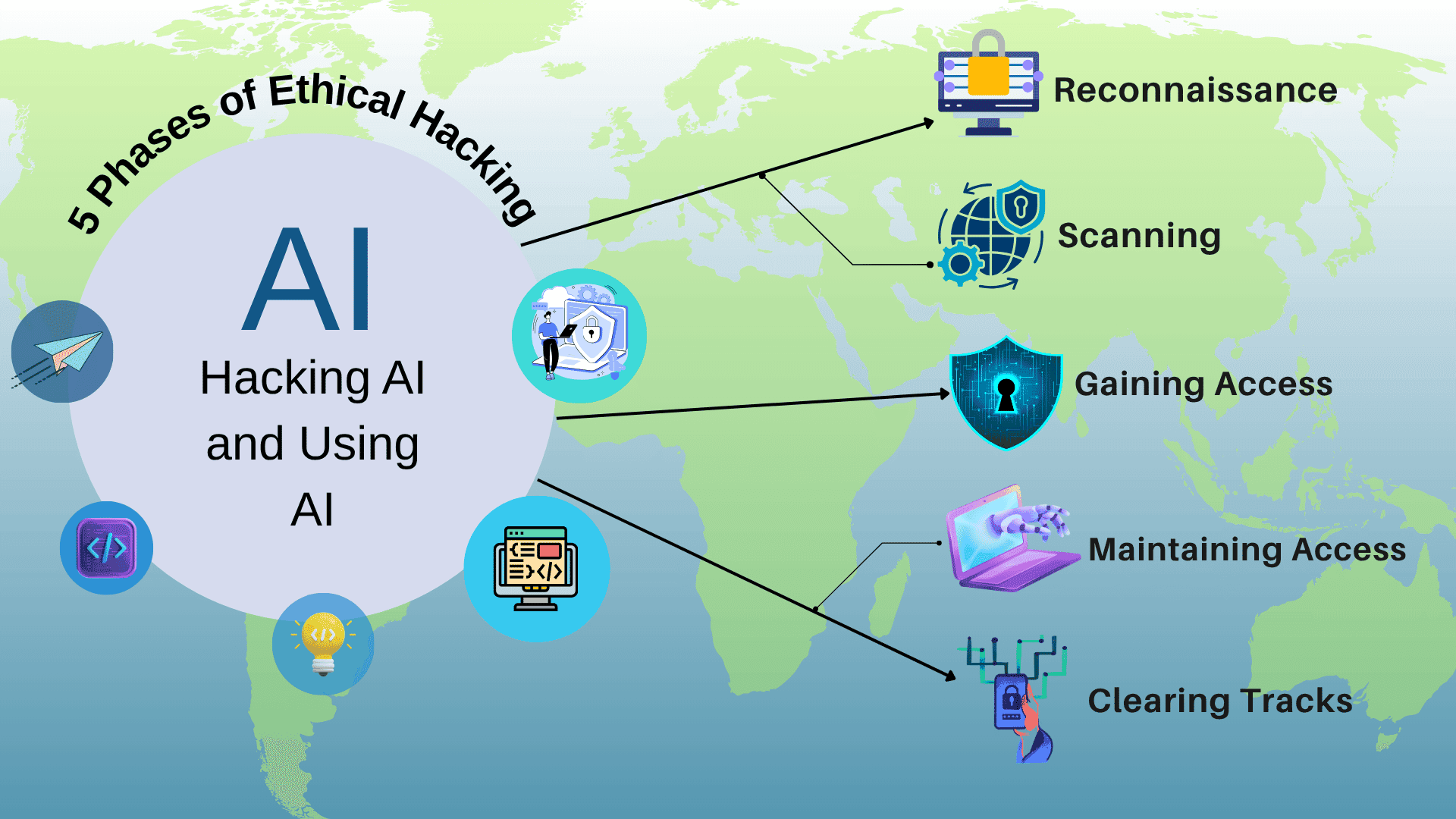 CEH v13 AI Five Stages