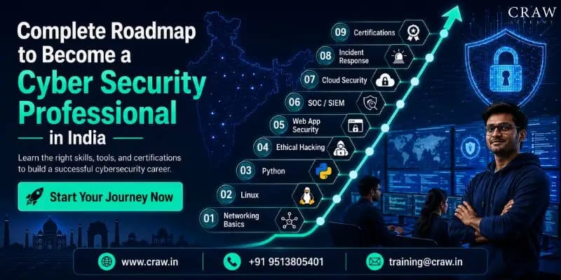 Complete Roadmap to Become a Cyber Security Professional in India
