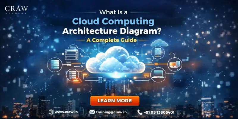What Is a Cloud Computing Architecture Diagram? A Complete Guide