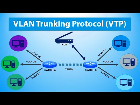 VLAN Trunk Protocol