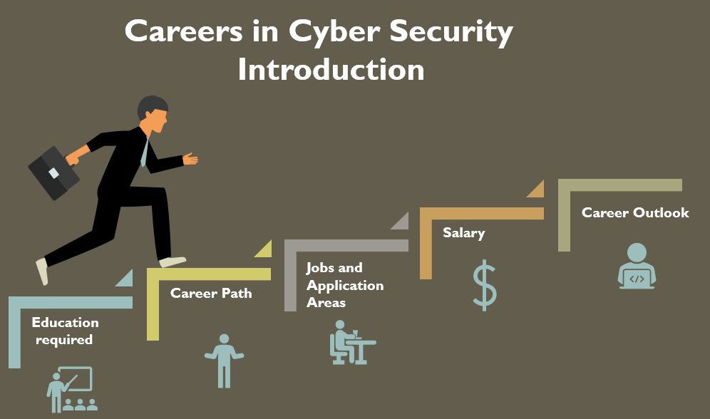 cyber security jobs