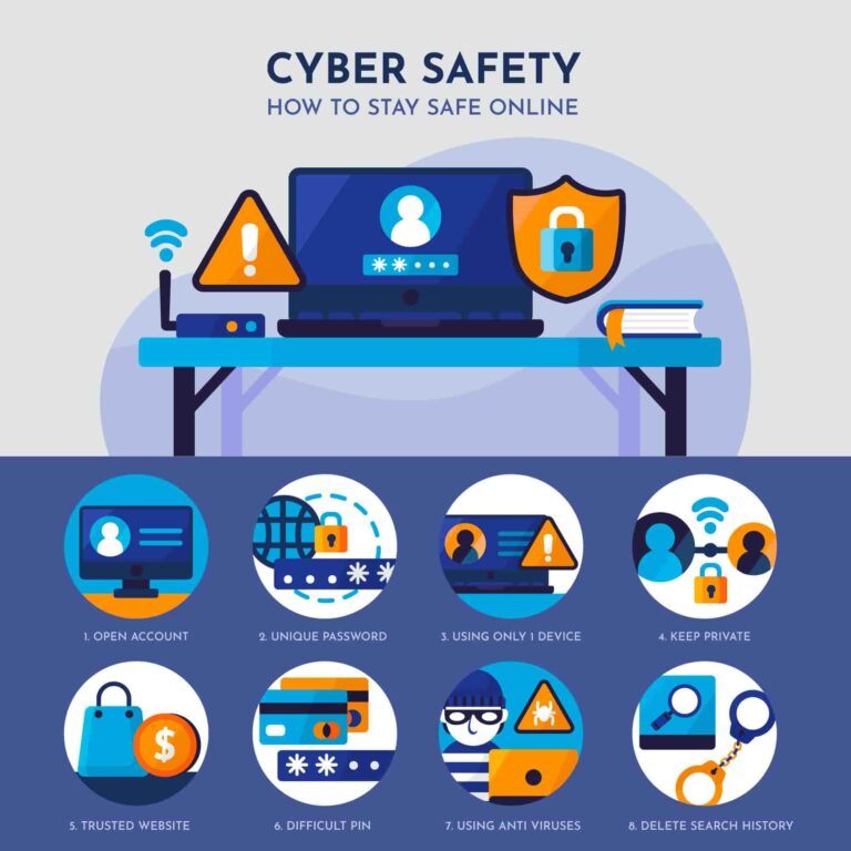 Best Cyber Security Courses in Gurgaon | Cyber Security Institute ...