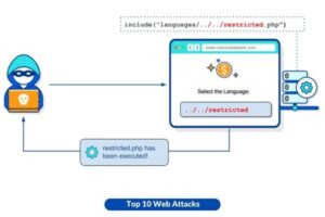 File Inclusion Vulnerabilities