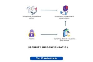 Security Misconfiguration