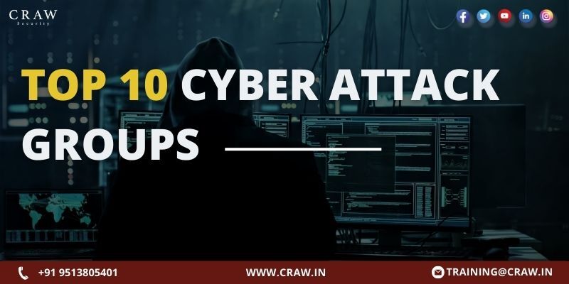 Top 10 Cyber Attack Groups Cyber Attacks Craw Security 3108