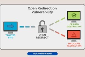 Unvalidated Redirects and Forwards