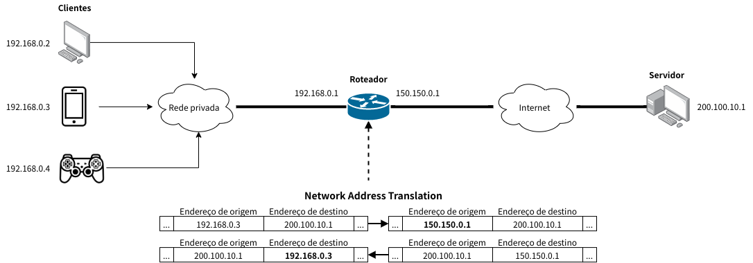 Network_Address_Translation_(NAT)