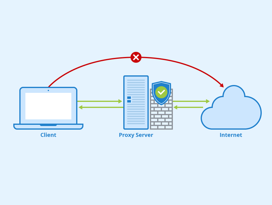 Proxy-Server