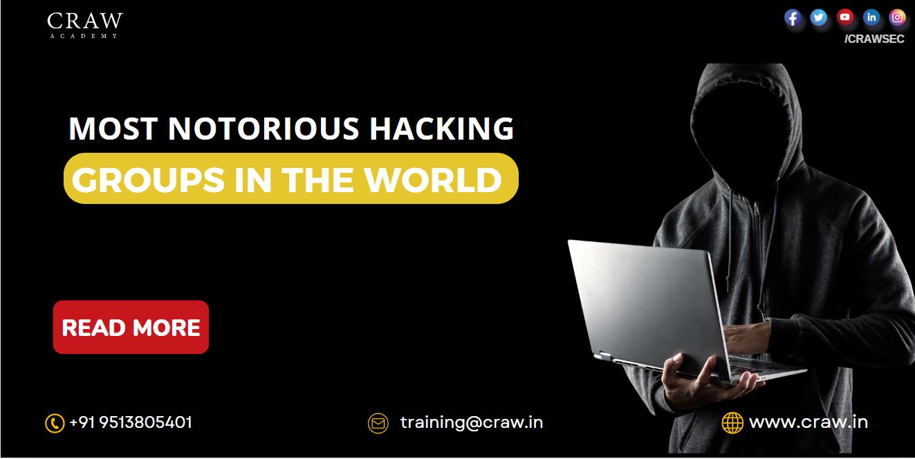 Most Notorious Hacking Groups In The World Craw Security 1081