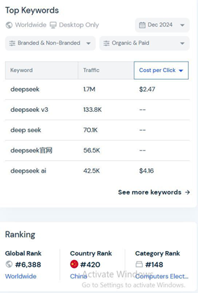 deepseek ai tools