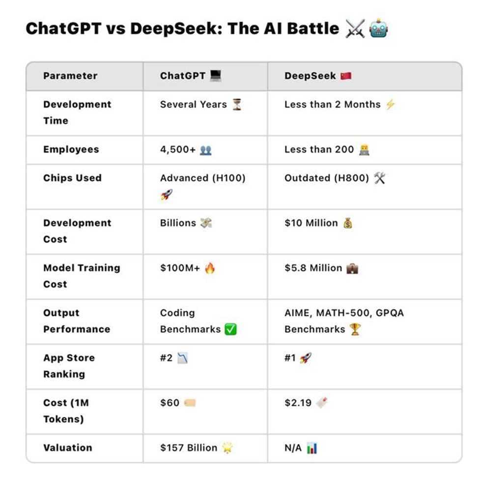 deepseek ai