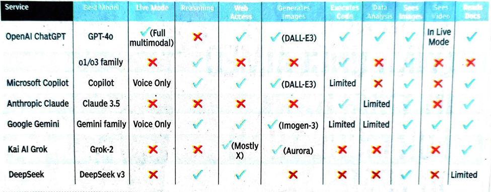 deepseek vs other ai