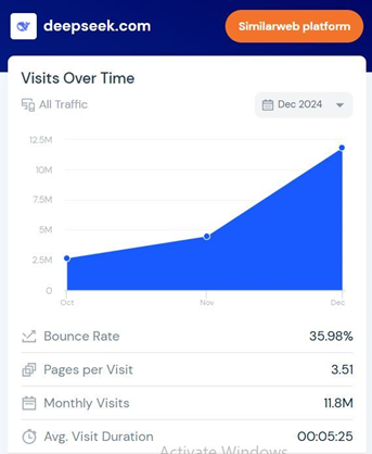 deepseek website trafic